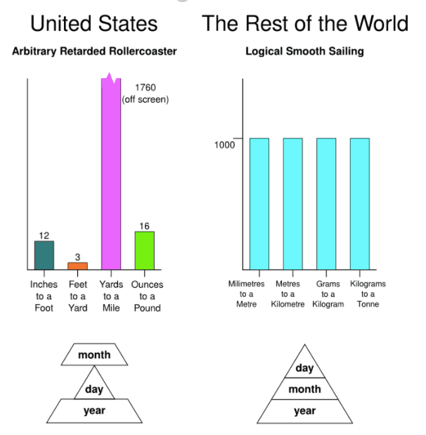 united states