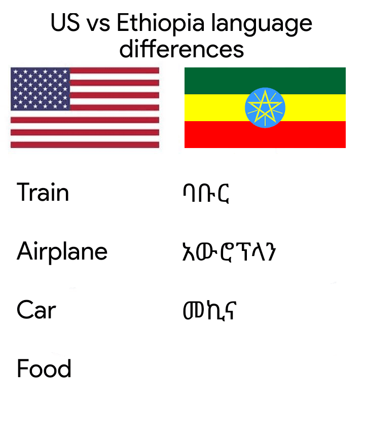 us vs ethiopia language differences