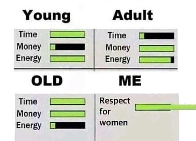 young