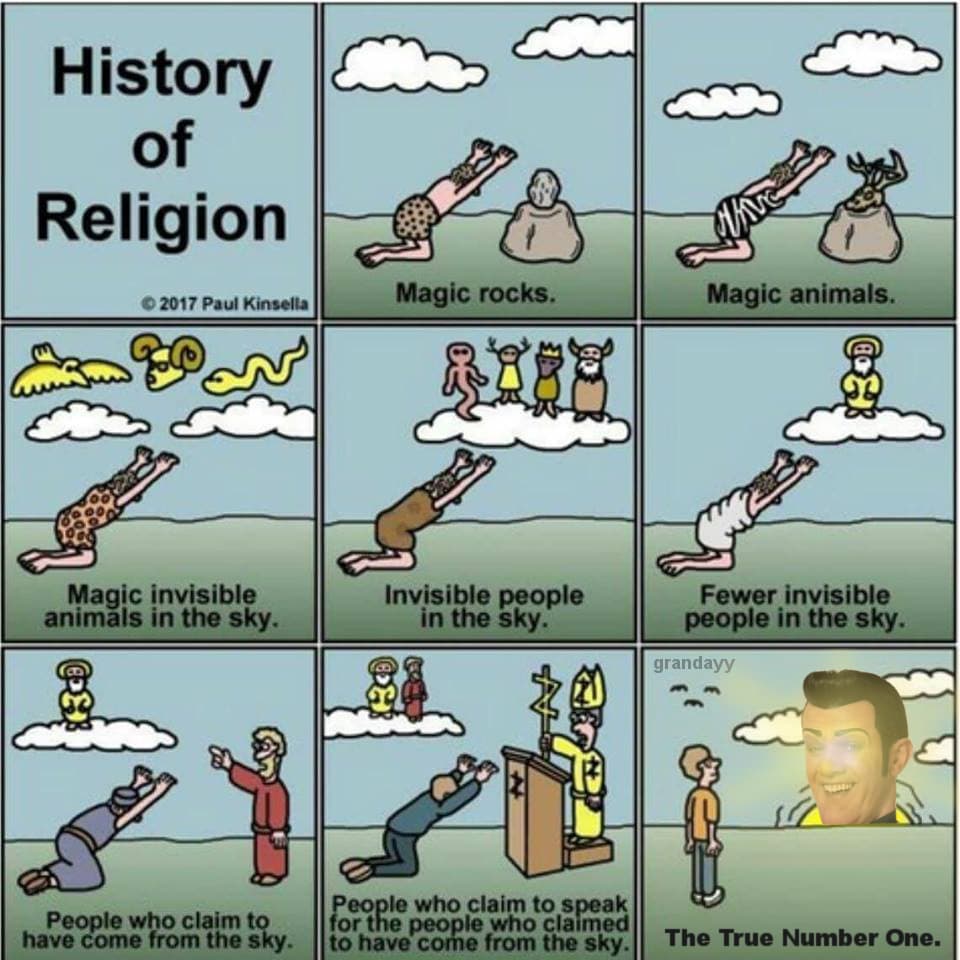 history of religion