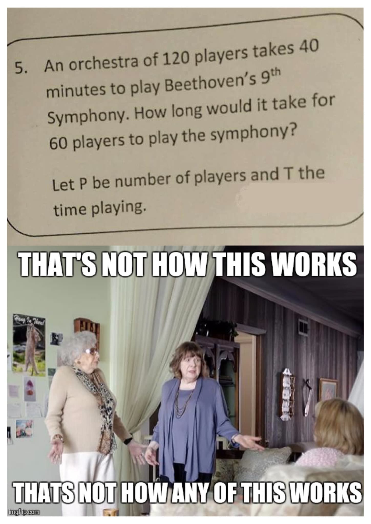 an orchestra of 120 players takes 40 minutes to play beethoven's 9th symphony.