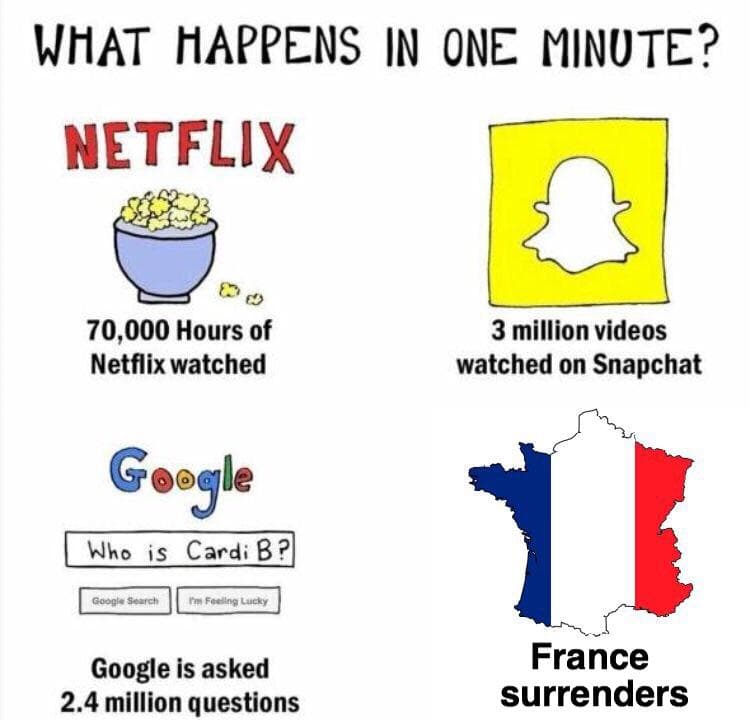 what happens in one minute?