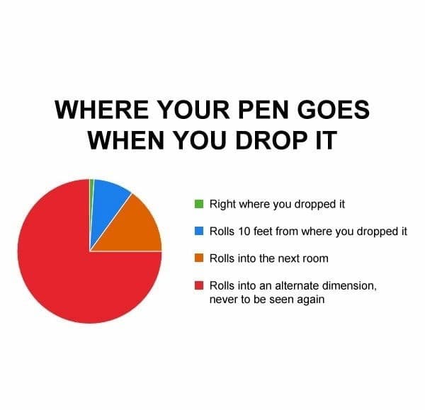 where your pen goes when you drop it