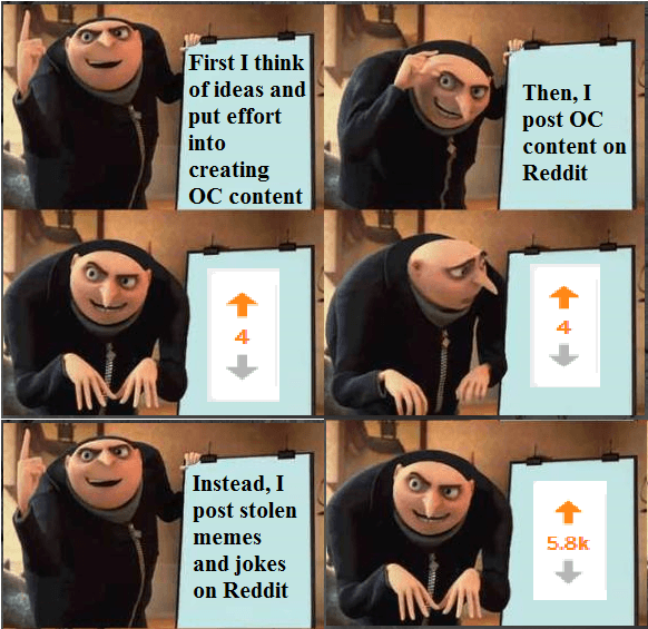first i think of ideas and put effort into creating oc content